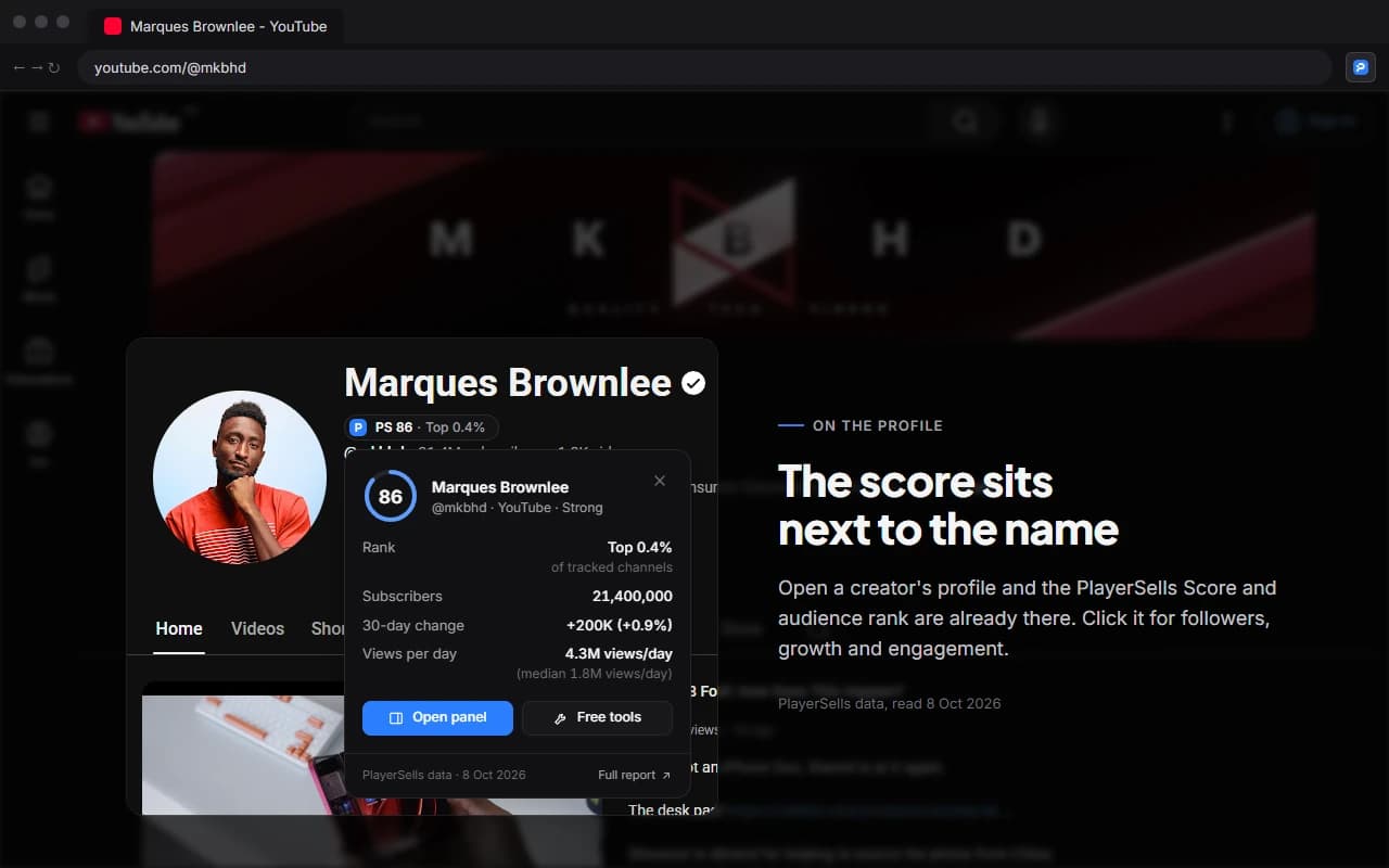 Creator Rank on a YouTube channel page: a label reading PS 86, Top 0.4% sits under the channel name, and its card shows the rank, 21.4 million subscribers, a 30-day change of plus 200K and 4.3 million views a day.