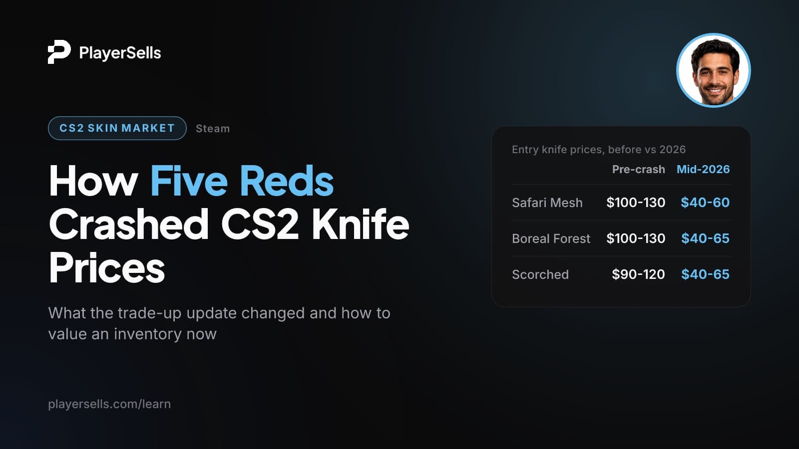 CS2 Skin Market Crash: What the Trade-Up Update Changed