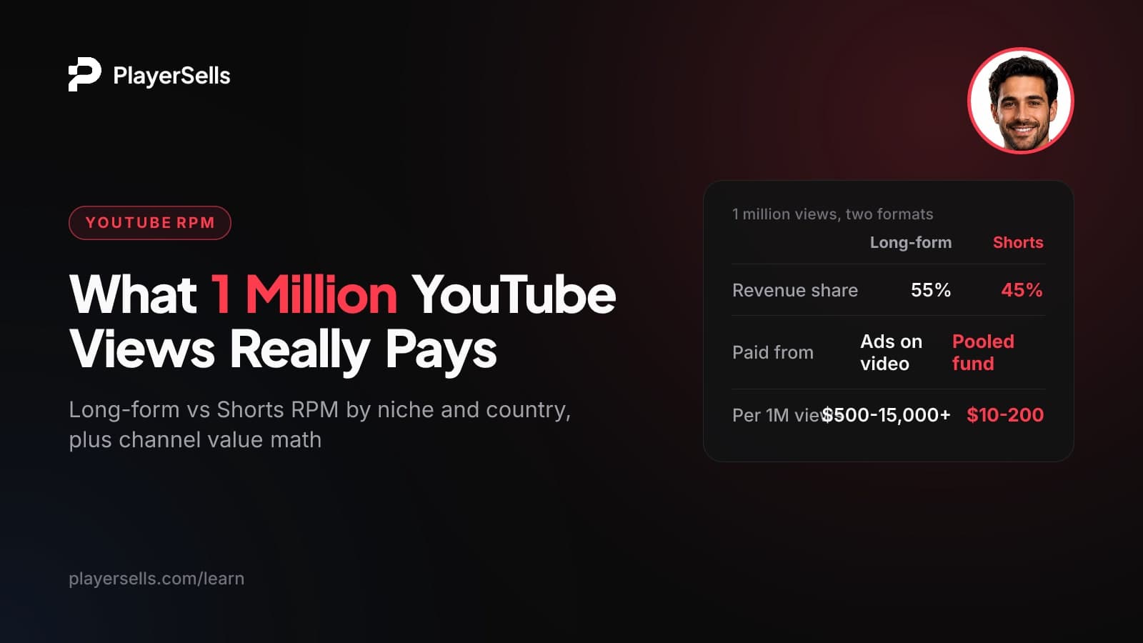 How Much Does YouTube Pay for 1 Million Views? RPM by Niche