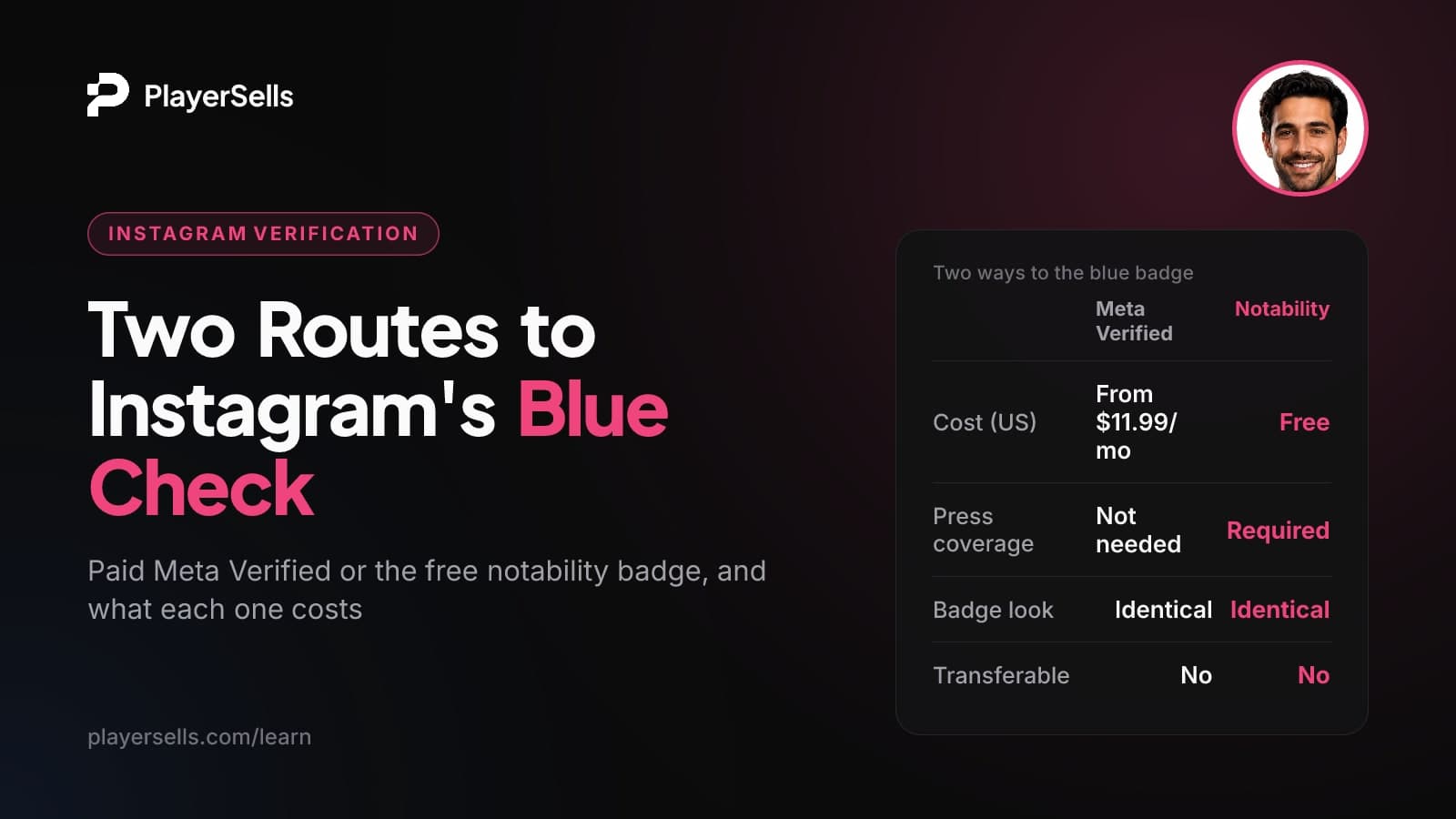 How to Get Verified on Instagram: Meta Verified vs Notability