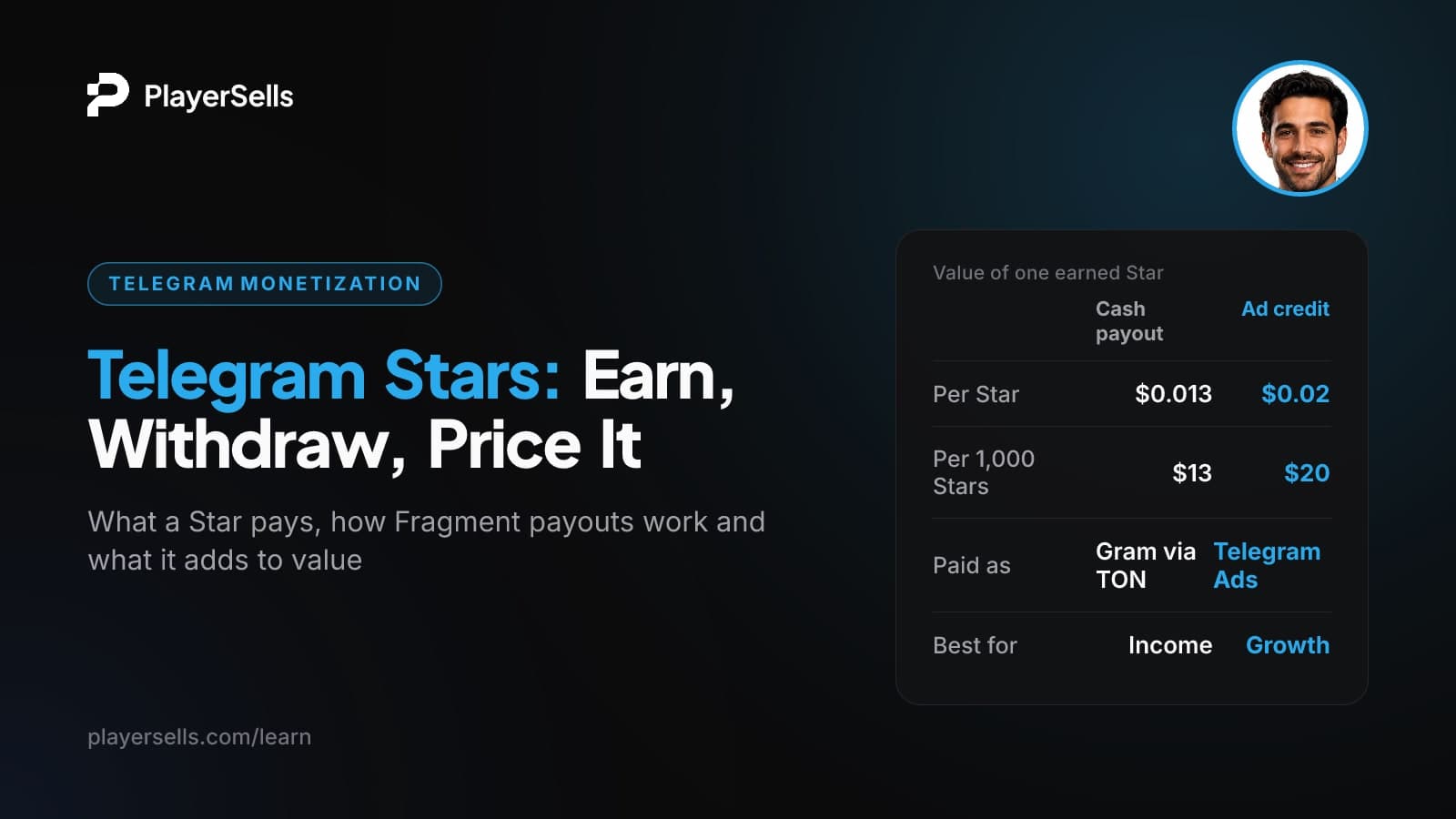 Telegram Stars Explained: How Channels Earn and Withdraw