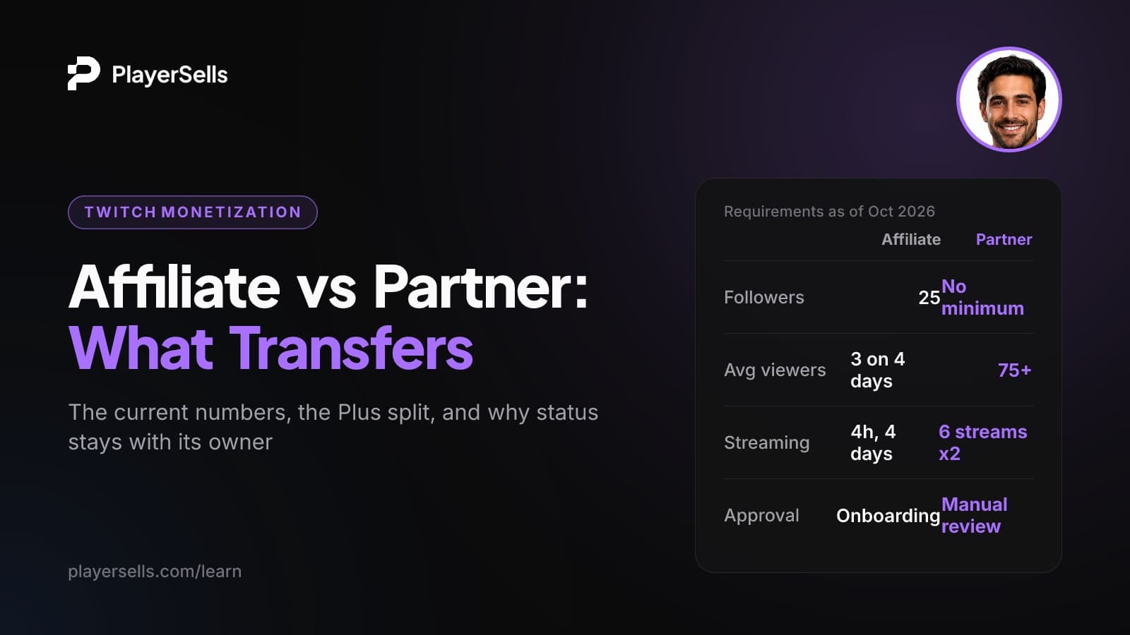 Twitch Affiliate Requirements vs Partner, and Transfers
