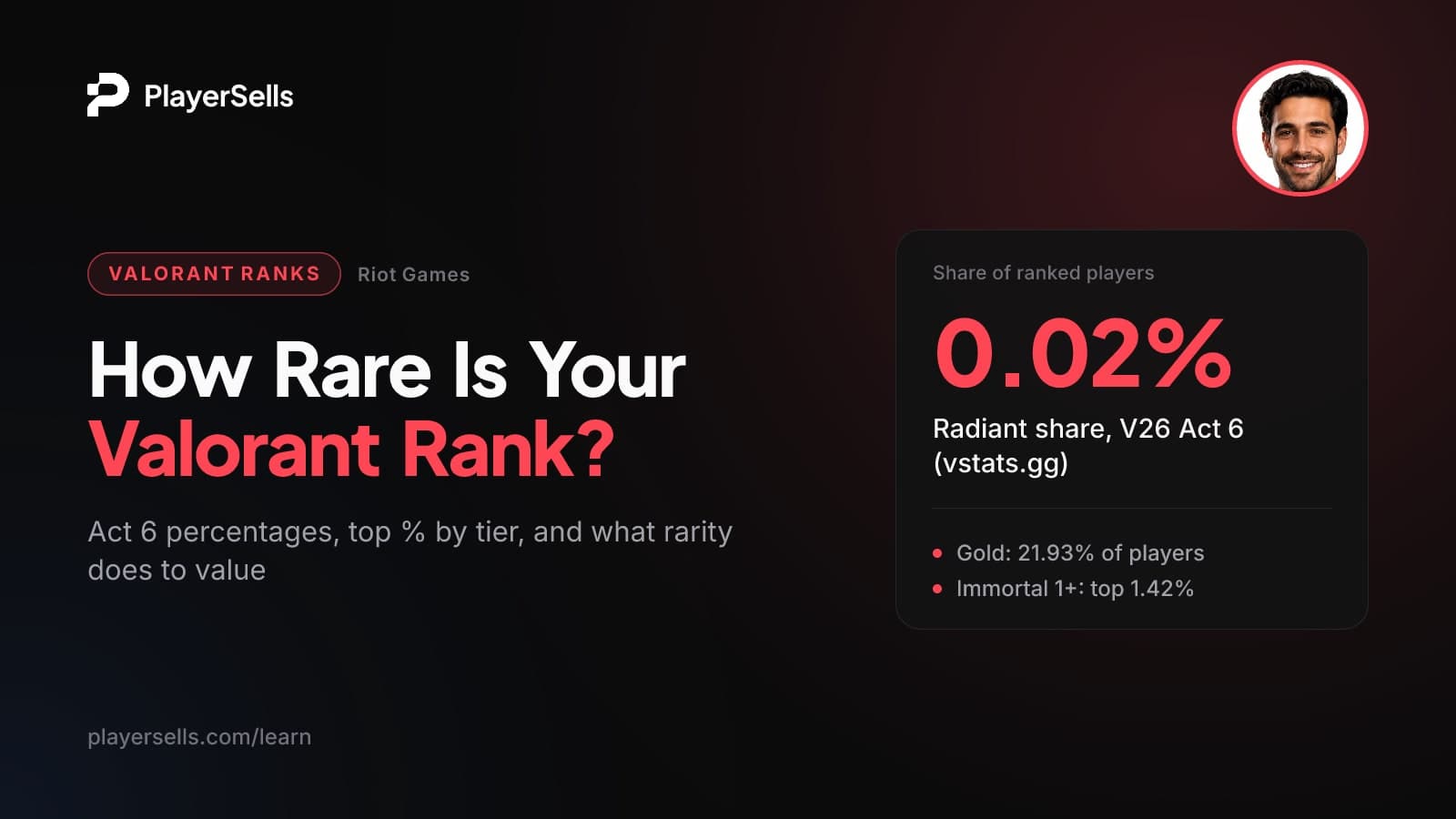 Valorant Rank Distribution: Percentages and Account Value