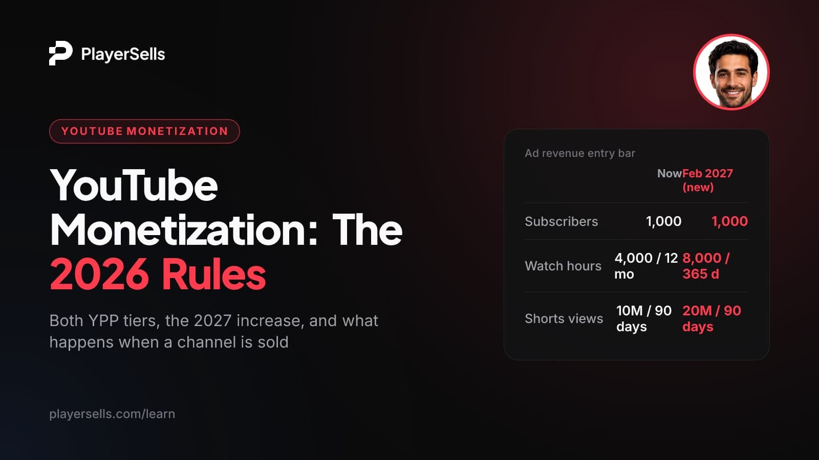 YouTube Monetization Requirements in 2026 (and After a Sale)