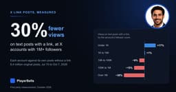 Does X Still Penalize Links? 6.4 Million Posts Measured
