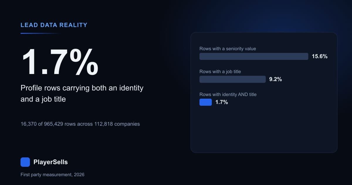 What 965,000 LinkedIn Profiles Reveal About Company Teams