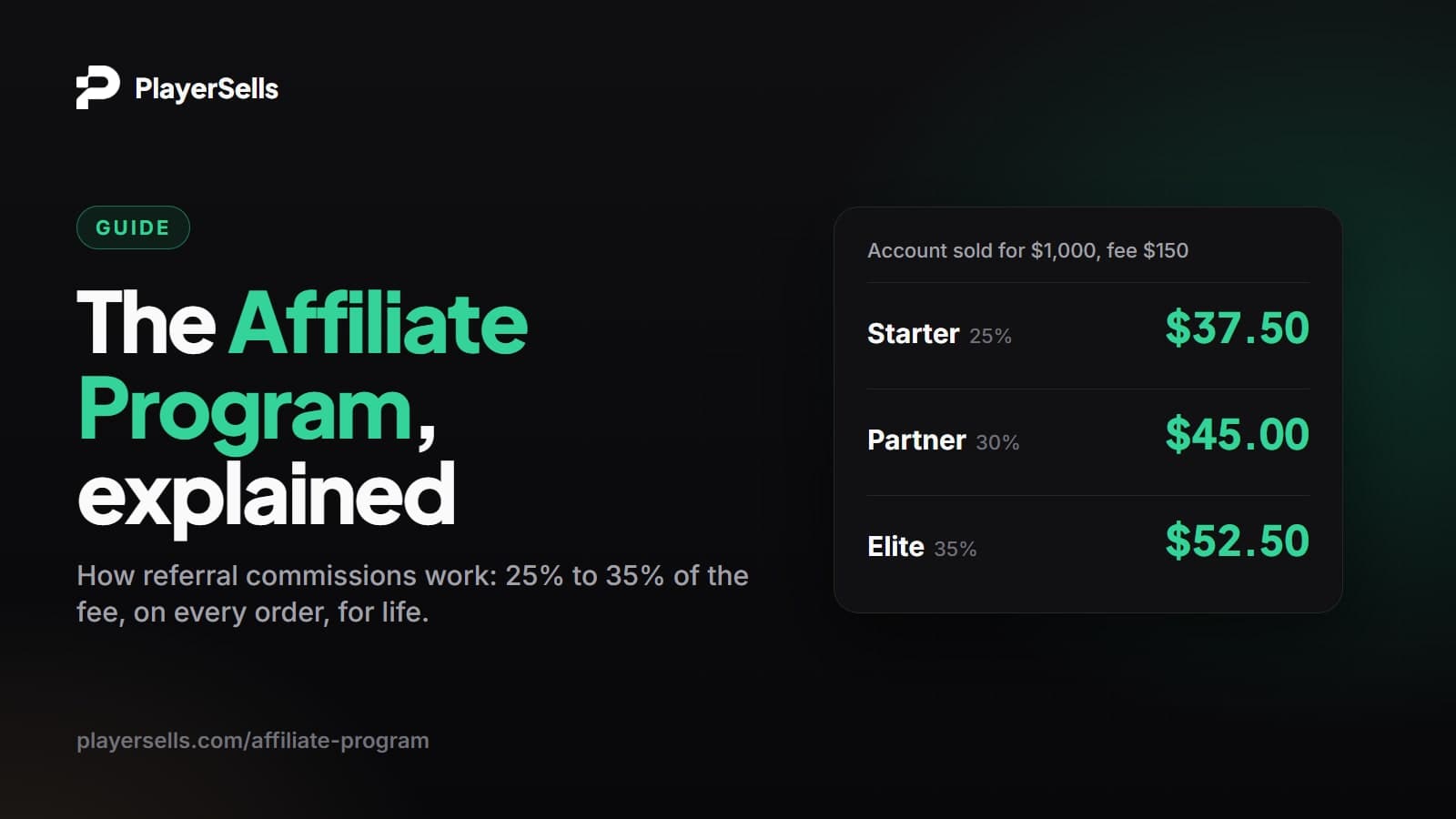 PlayerSells Affiliate Program: How Referral Commissions Work
