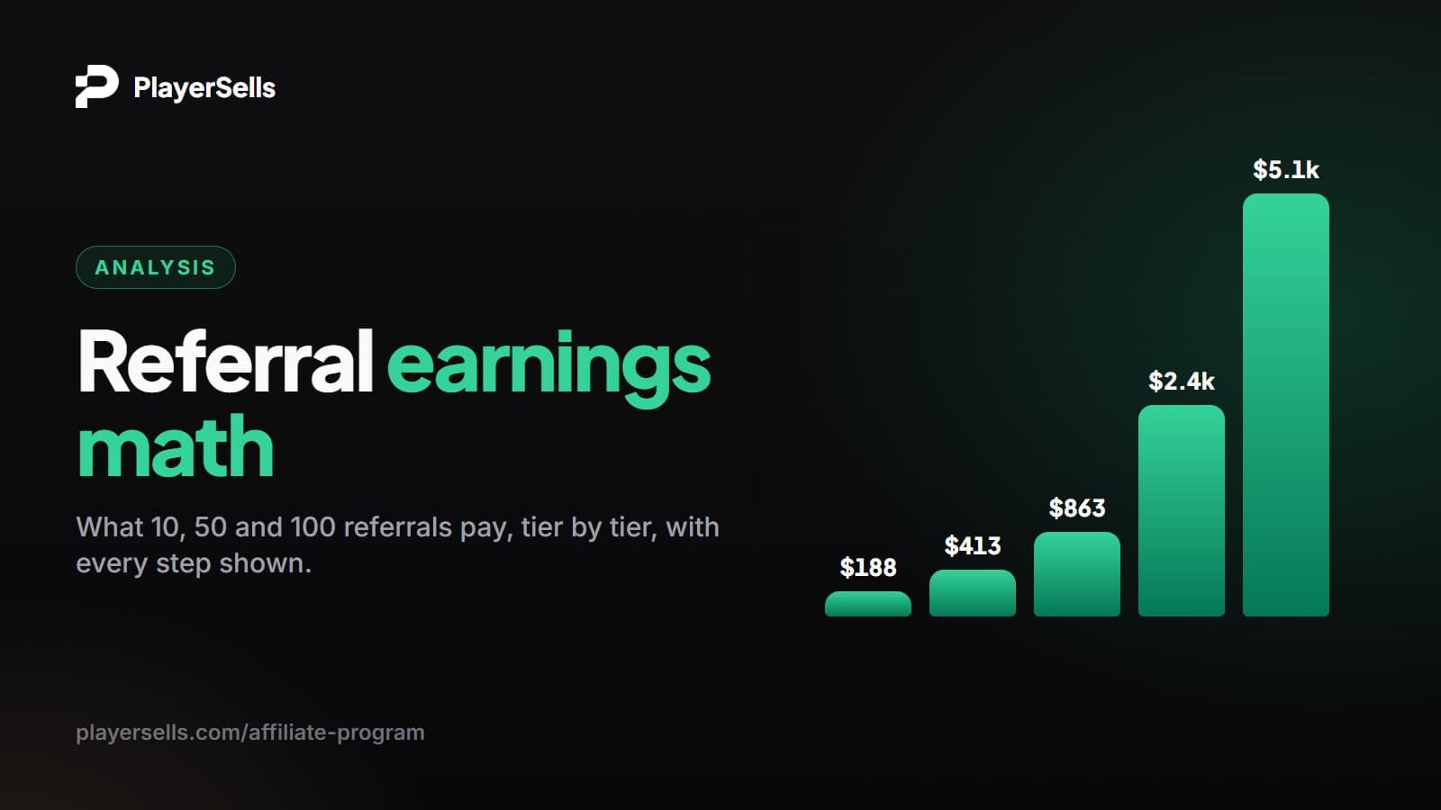 Referral Earnings Math: What 10, 50 and 100 Referrals Pay